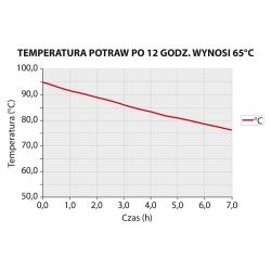 Pojemnik termoizolacyjny, czarny, GN 1/1 150 mm